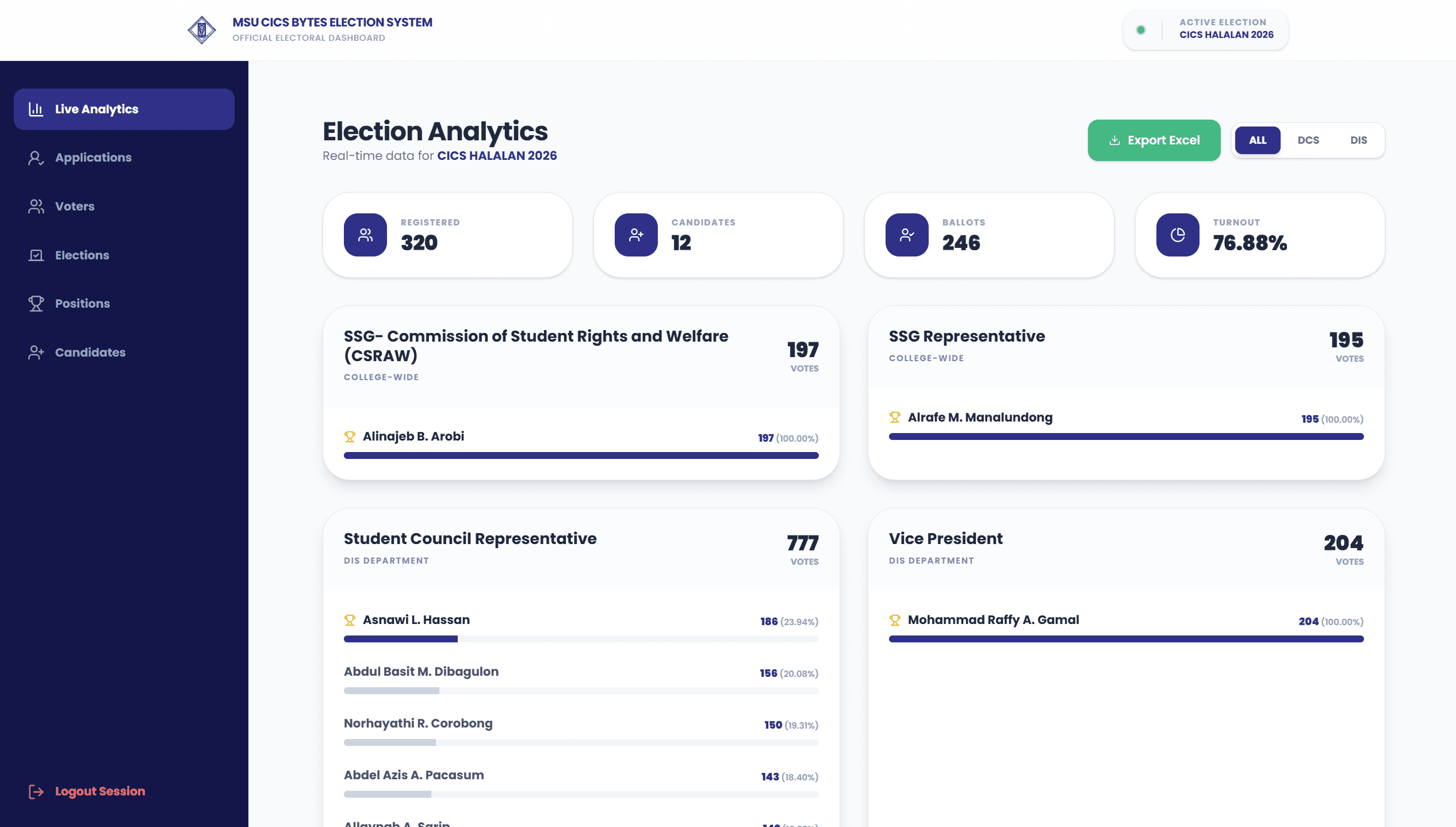 CICS Voting System